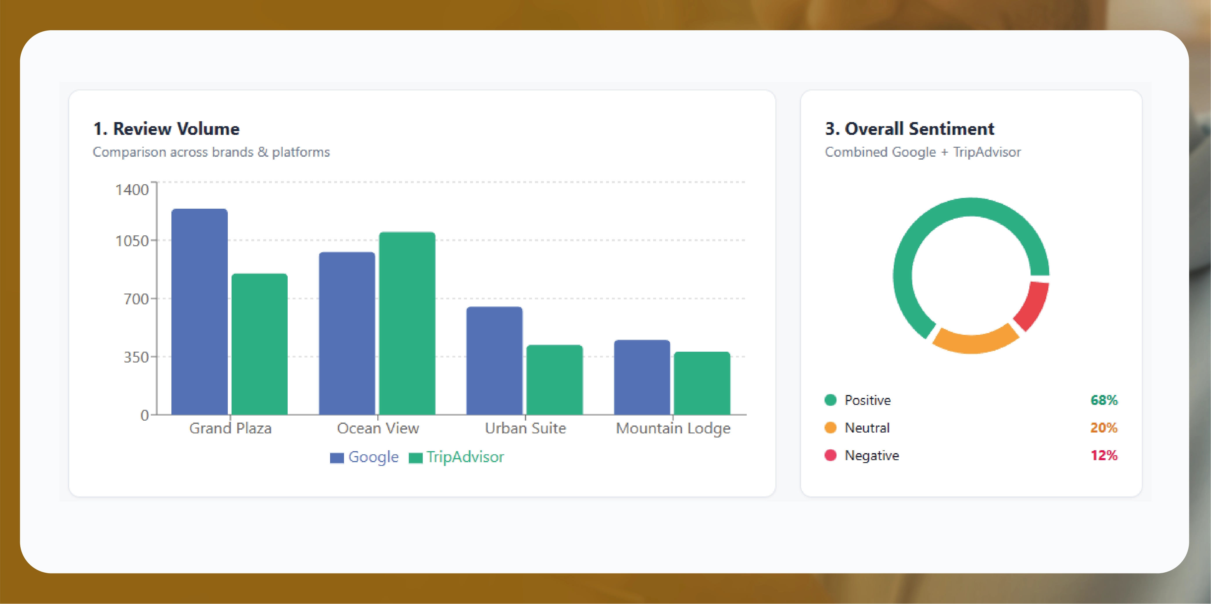 Navratri Mega Sale Price Tracking